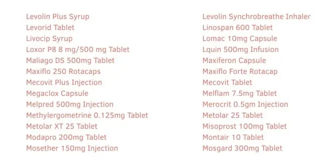Cipla Products List