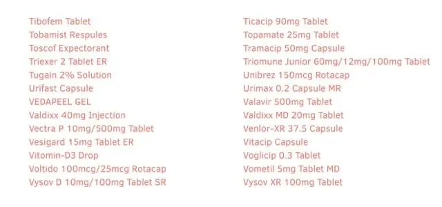 cipla products list