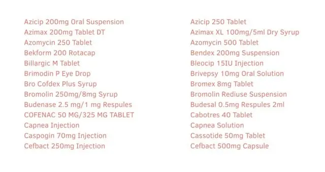 cipla products list